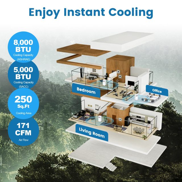 Portable Air Conditioner, 8000 BTU 4-in-1 AC with Cool, Fan, Dehumidifier & Sleep Mode for Rooms up to 250 Sq.Ft
