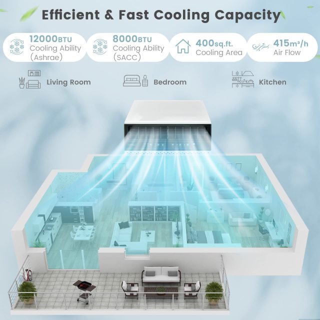 ARLIME Window Air Units 12,000 BTU, U-Shaped Air Conditioner Window Air Conditioners