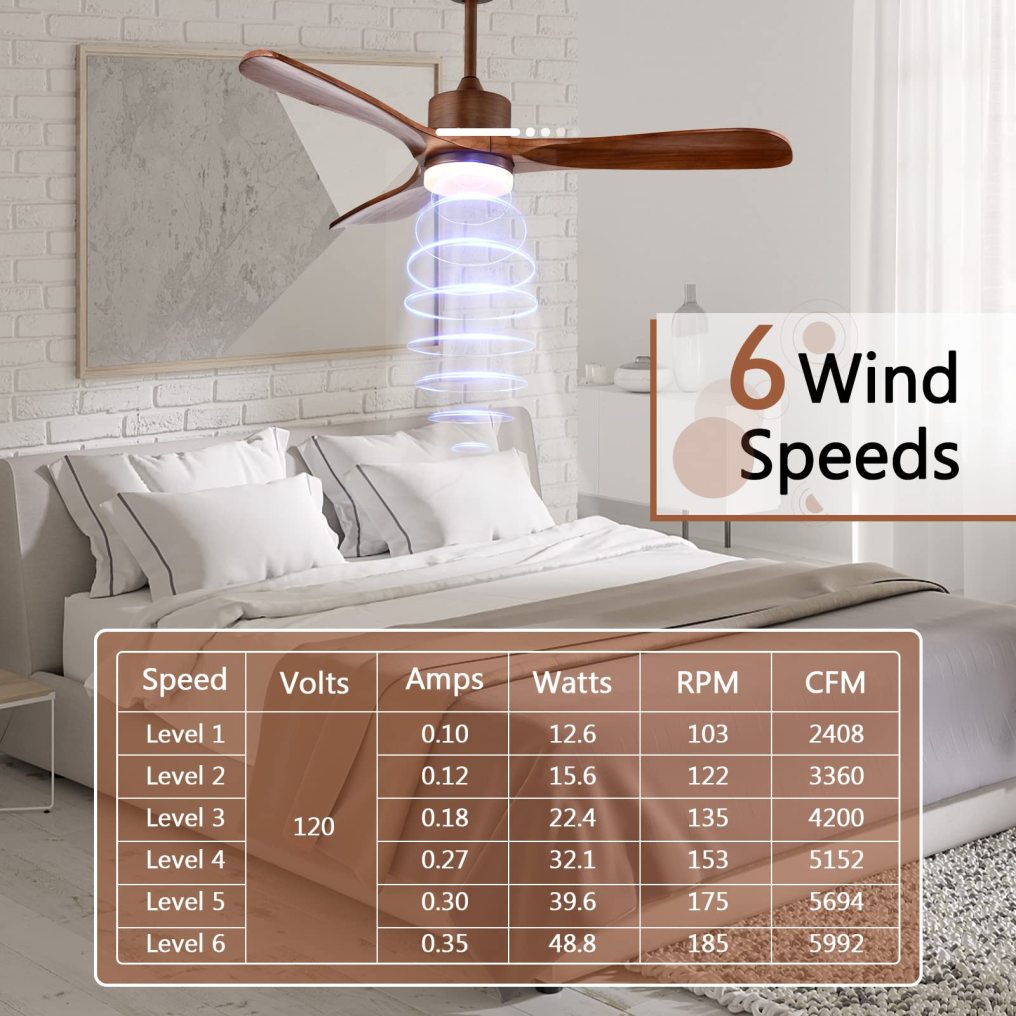 ARLIME 52 Inch Ceiling Fan with LED Light and Remote Control, Indoor Ceiling Fan for Living Room Bedroom