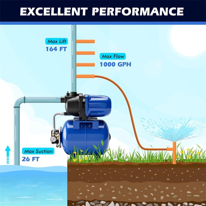 1.6HP Shallow Well Pump with 5Gal Pressure Tank, 1000GPH Stainless Steel Automatic Water Booster Jet Pump for Home Irrigation, Lawn & Garden