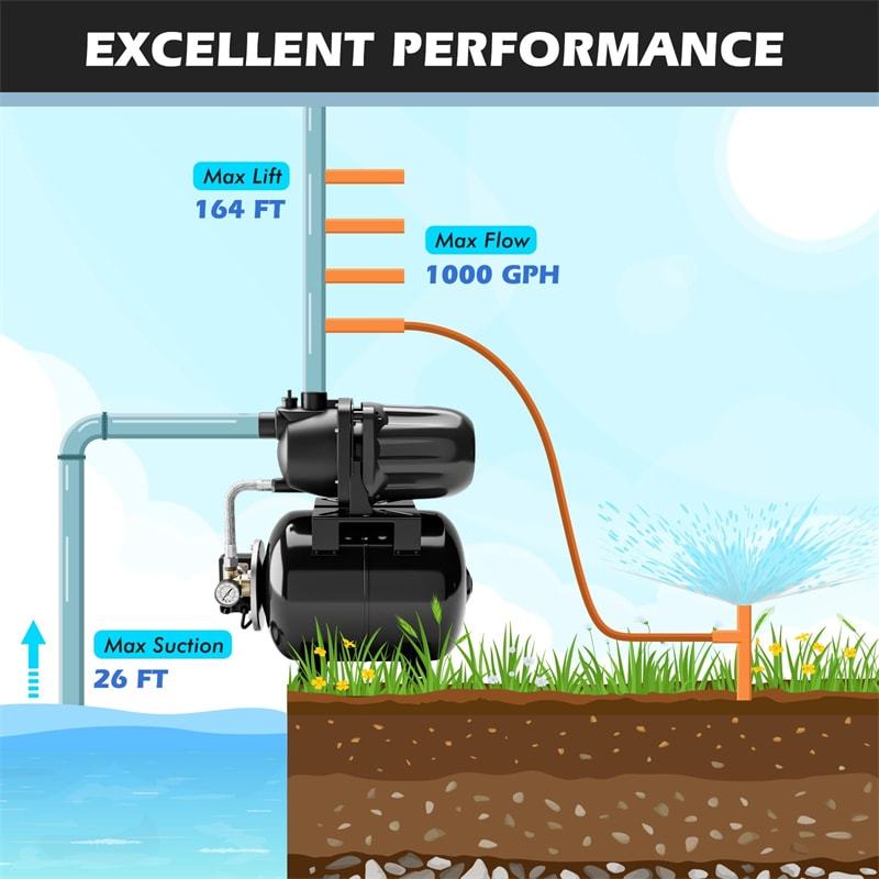 1.6HP Shallow Well Pump with 5Gal Pressure Tank, 1000GPH Stainless Steel Automatic Water Booster Jet Pump for Home Irrigation, Lawn & Garden
