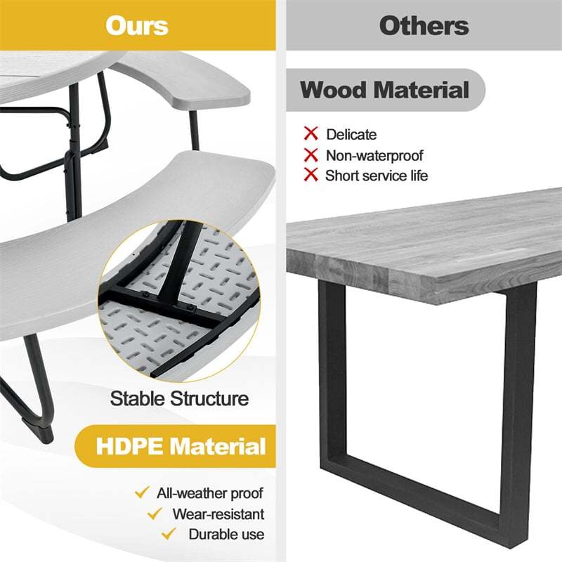 8-Person Outdoor Round HDPE Picnic Table & Bench Set with Umbrella Hole, Metal Frame, 2000LBS Capacity Patio Table Bench Set for Backyard Garden