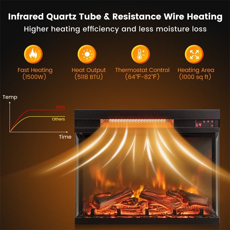 23" Electric Fireplace Insert, 1500W 3-Sided View Fireplace Heater with Remote Control, Adjustable Brightness, Thermostat, Timer, Overheat Protection