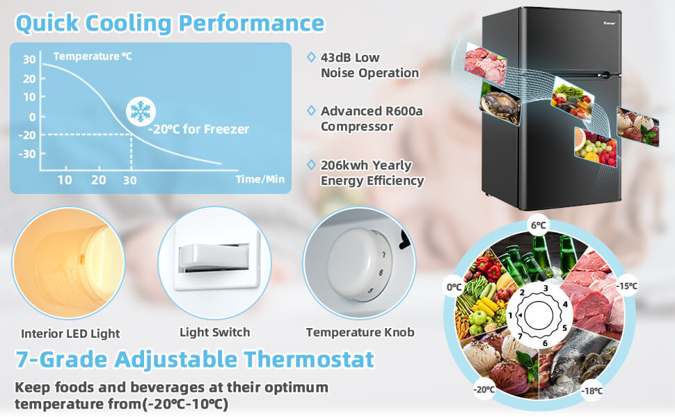 3.2 cu ft. Stainless Steel Compact Refrigerator 2-Door Mini Fridge Freezer Cooler for Dorm Office Apartment