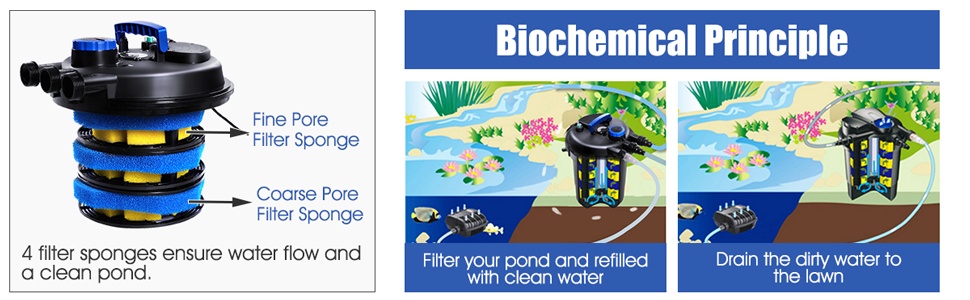 4000 Gallons Pond Pressure Bio Filter with 13W UV Sterilizer Light