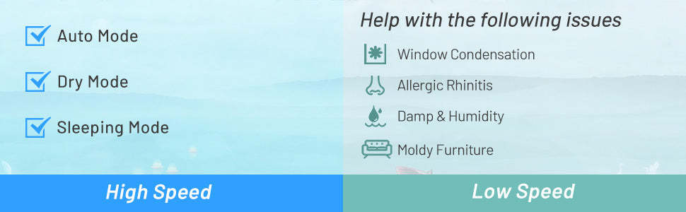 24 Pints Portable Dehumidifier 1500 Sq. Ft Dehumidifier for Home Basements with Auto/Manual Drainage & 4 Wheels