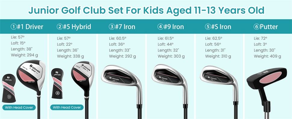 7 Pieces Junior Golf Club Set for Kids Ages 11-13 Right Hand, Children Golf Complete Set with #1 Driver, Head Cover & Stand Bag with Rain Hood