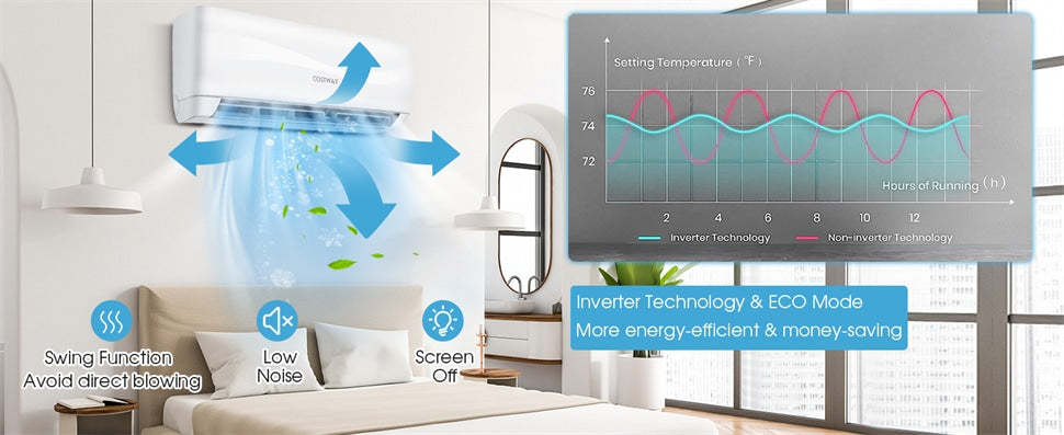 12000 BTU Mini Split Air Conditioner & Heater w/ Heat Pump, 20 SEER2 115V Wall-Mount Ductless Inverter AC Unit Cools up to 750 Sq.Ft, Installation Kit