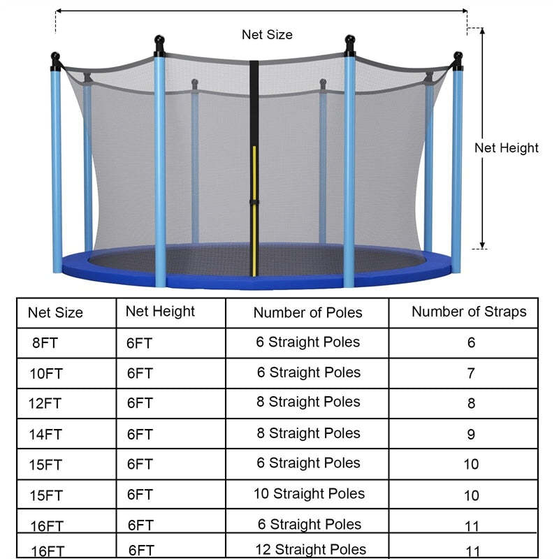 15FT Trampoline Net Replacement Weather-Resistant Trampoline Safety Enclosure with Double-Headed Zipper for 10 Poles