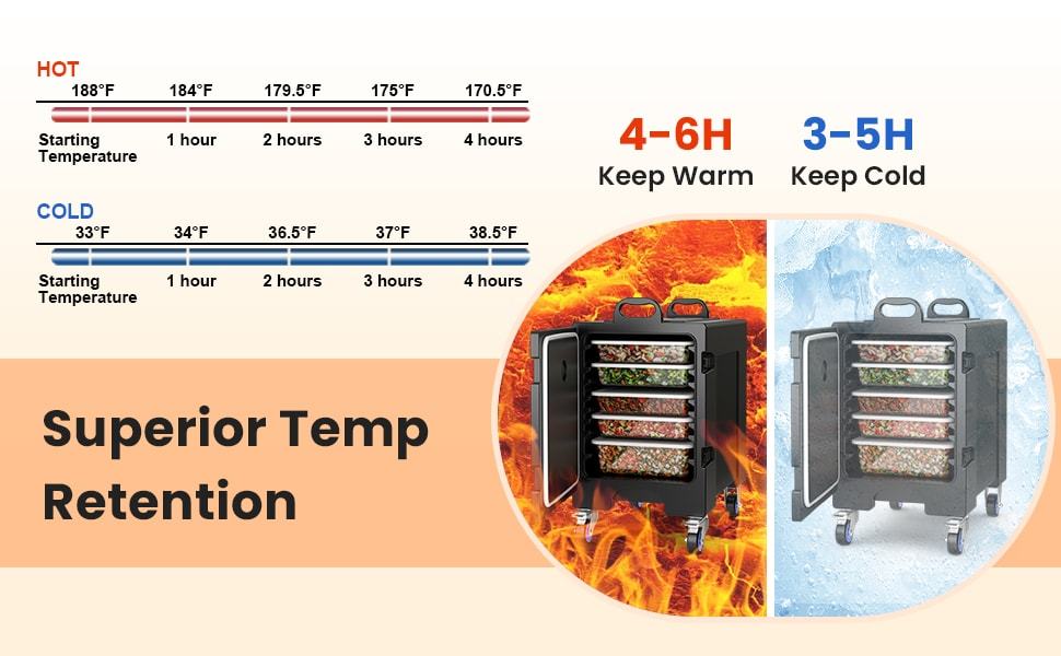 81 Quart End-Loading Insulated Food Pan Carrier for 5 Full-Size Pans, Stackable Food Warmer Hot Box for Catering with Fastener & Wheels