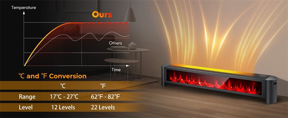 1400W Electric Baseboard Heater IPX4 Waterproof Convection Space Heater with Remote Control Thermostat & Adjustable Realistic 3D Flame