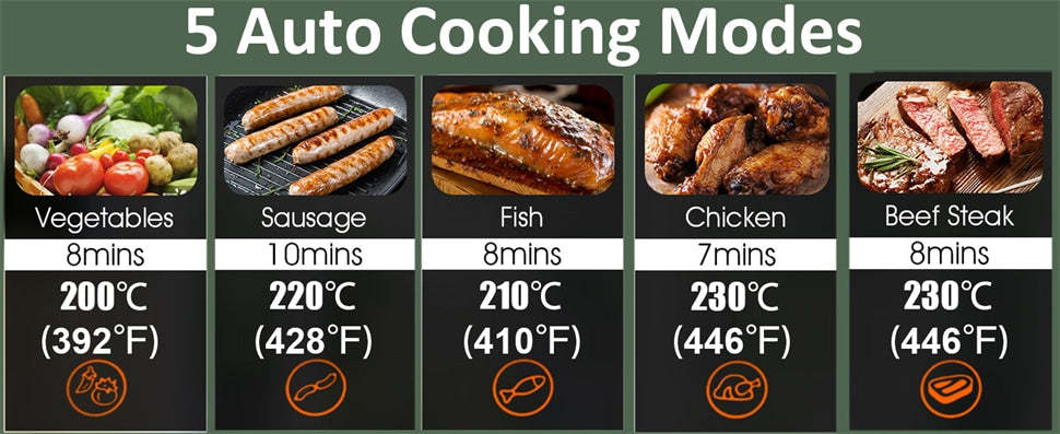 3-in-1 Electric Panini Press Sandwich Grill Maker with Non-Stick Double Sided Grill Plates & 5 Auto Cooking Mode