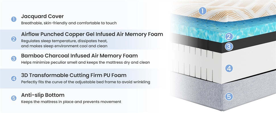 8" Twin XL Adjustable Bed Mattress Gel Infused Memory Foam Mattress with Jacquard Cover, 3D CNC Cutting & Bamboo Charcoal Memory Foam