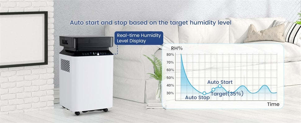 70 Pints Dehumidifier for Basement Home, 4,500 Sq.Ft Energy Efficient Dehumidifier with Pump, Drain Hose, 4 Wheels & 2.2 Gal Water Tank