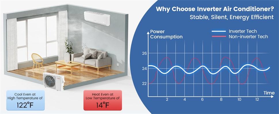 24000 BTU Mini Split Air Conditioner Energy Star w/ Heat Pump & Remote, 21 SEER2 208-230V Inverter AC Unit Works w/ Alexa, Google for Rooms 1500Sq.Ft