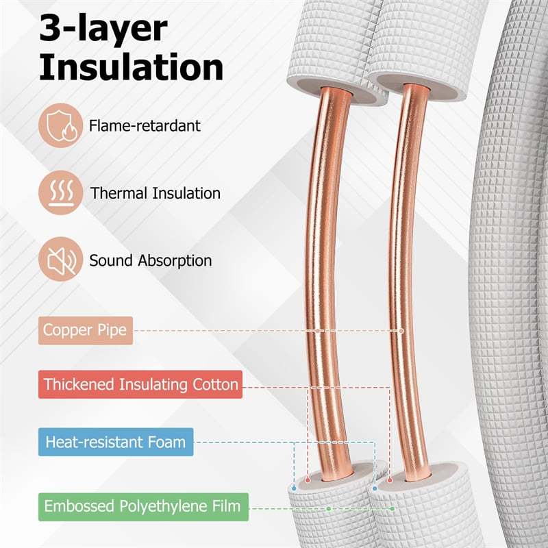 25/50 FT Mini Split Line Set, Copper Pipes Tubing Extension with 3-Layer Thickened Insulation for Air Conditioner & Heat Pump Systems