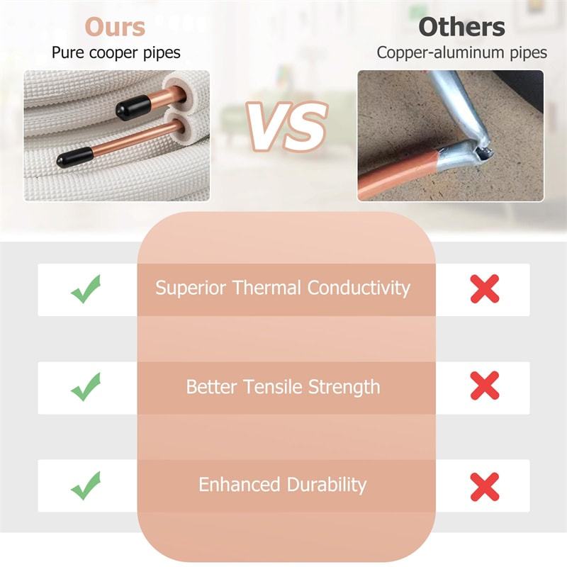 25/50 FT Mini Split Line Set, Copper Pipes Tubing Extension with 3-Layer Thickened Insulation for Air Conditioner & Heat Pump Systems