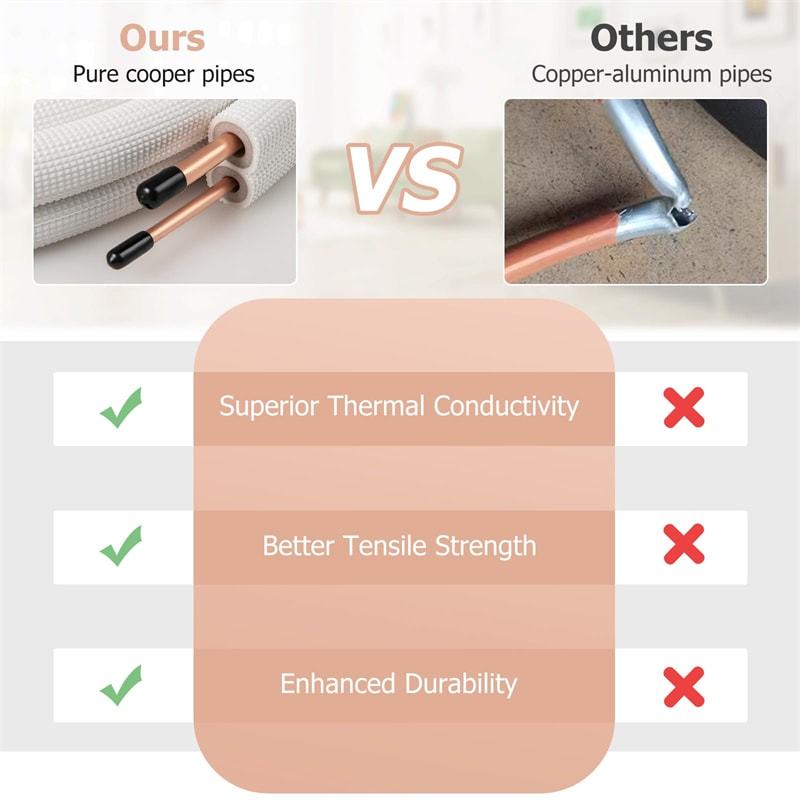 25/50 FT Mini Split Line Set, Copper Pipes Tubing Extension with 3-Layer Thickened Insulation for Air Conditioner & Heat Pump Systems