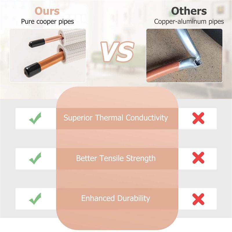 25/50 FT Mini Split Line Set, Copper Pipes Tubing Extension with 3-Layer Thickened Insulation for Air Conditioner & Heat Pump Systems